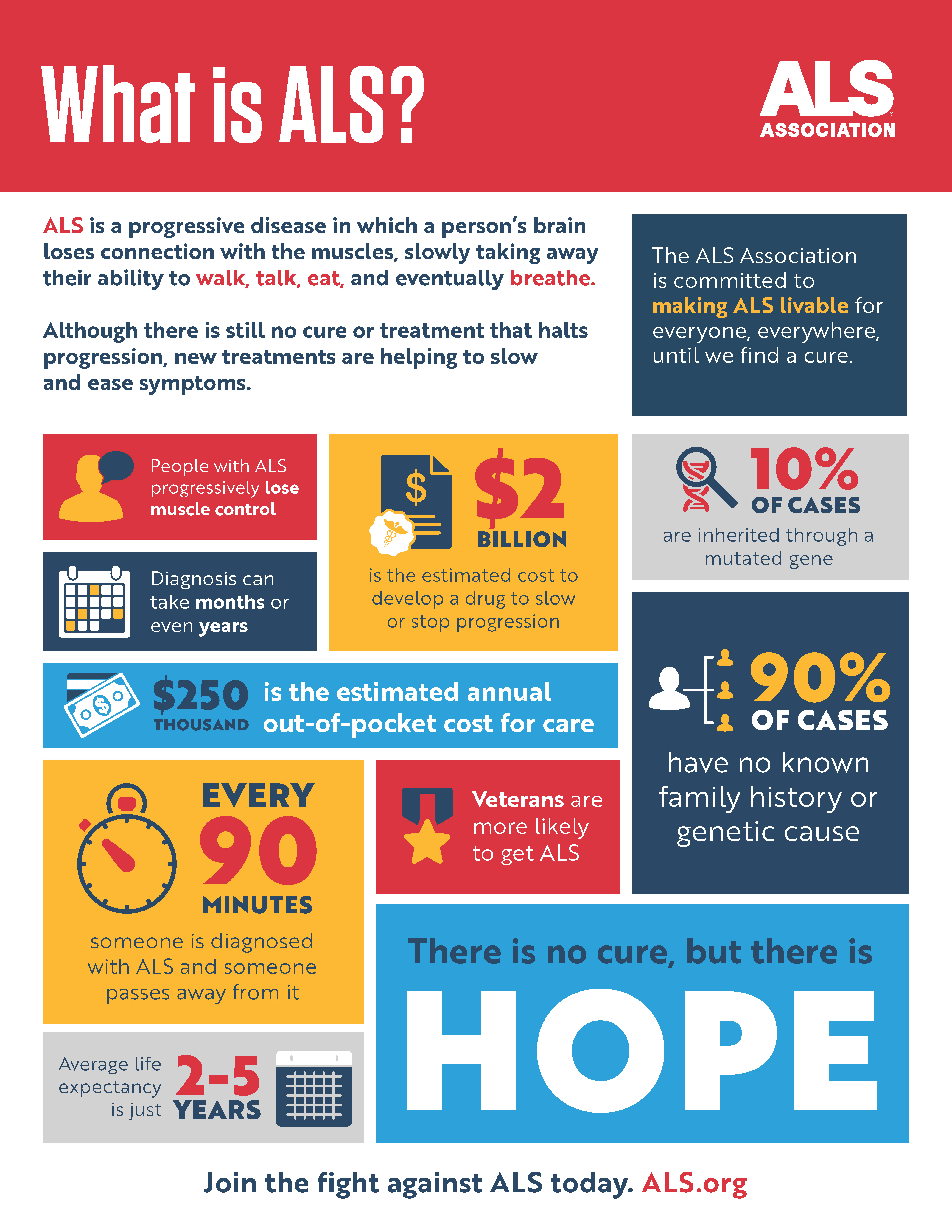 What Is ALS Infographic