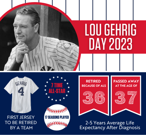 Auction of Lou Gehrig Day Jerseys to Benefit ALS Association